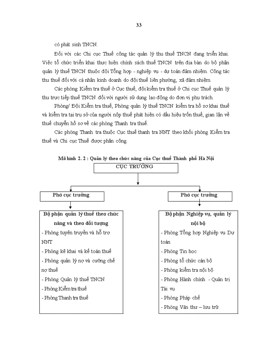 image for page Hoàn thiện công tác quản lý thuế thu nhập cá nhân của những người không cư trú tại Việt Nam