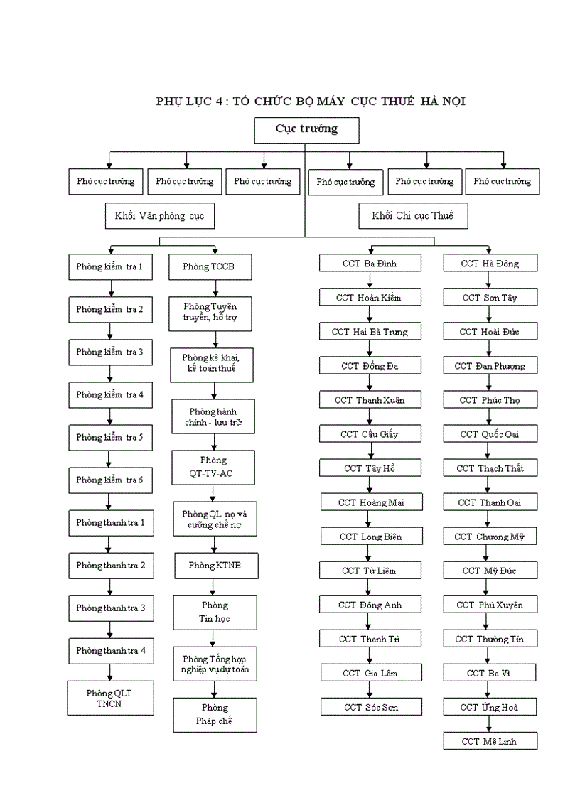 image for page Hoàn thiện công tác quản lý thuế thu nhập cá nhân của những người không cư trú tại Việt Nam