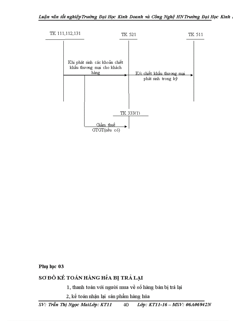 image for page Hoàn thiện công tác kế toán bán hàng và xác định kết quả bán hàng tại Công ty trách nhiệm hữu hạn Khai Thiờn Zcom