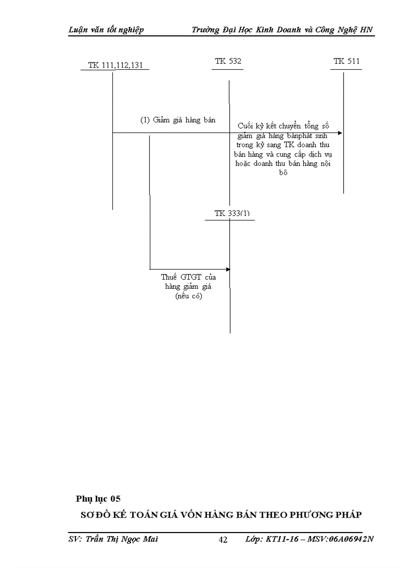 image for page Hoàn thiện công tác kế toán bán hàng và xác định kết quả bán hàng tại Công ty trách nhiệm hữu hạn Khai Thiờn Zcom