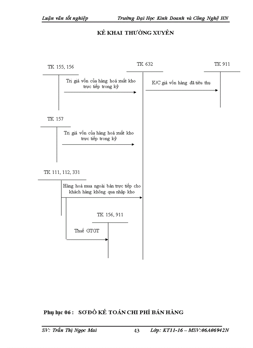 image for page Hoàn thiện công tác kế toán bán hàng và xác định kết quả bán hàng tại Công ty trách nhiệm hữu hạn Khai Thiờn Zcom