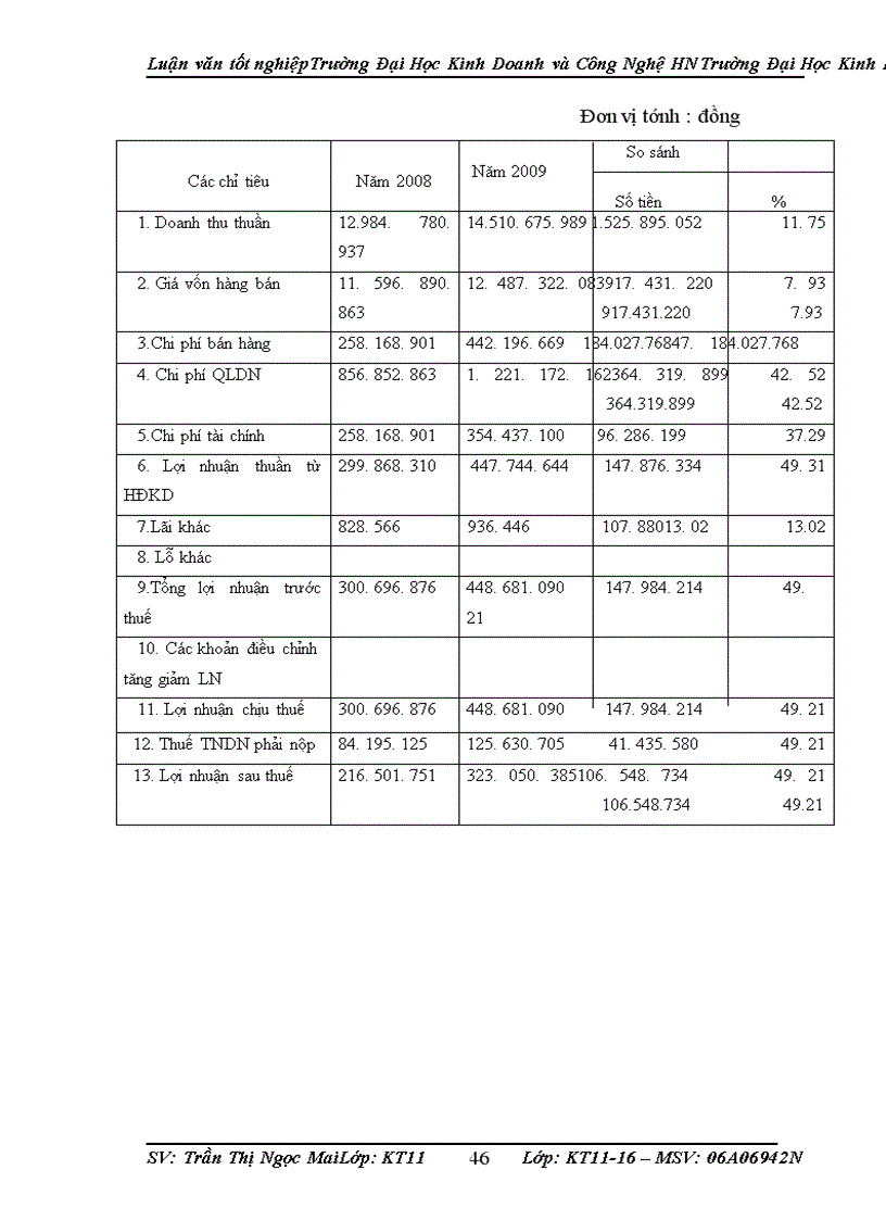 image for page Hoàn thiện công tác kế toán bán hàng và xác định kết quả bán hàng tại Công ty trách nhiệm hữu hạn Khai Thiờn Zcom