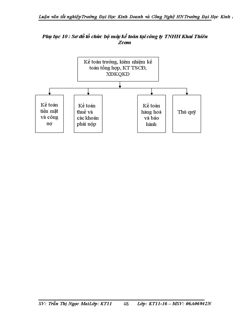 image for page Hoàn thiện công tác kế toán bán hàng và xác định kết quả bán hàng tại Công ty trách nhiệm hữu hạn Khai Thiờn Zcom