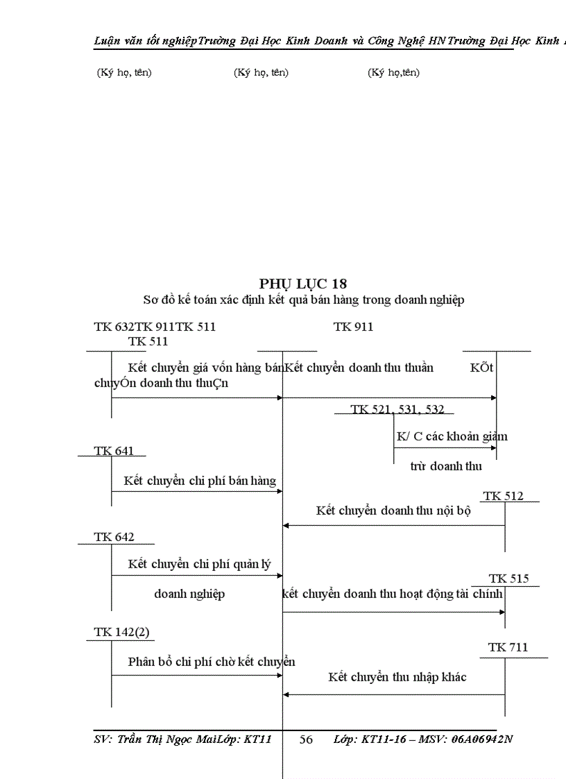 image for page Hoàn thiện công tác kế toán bán hàng và xác định kết quả bán hàng tại Công ty trách nhiệm hữu hạn Khai Thiờn Zcom