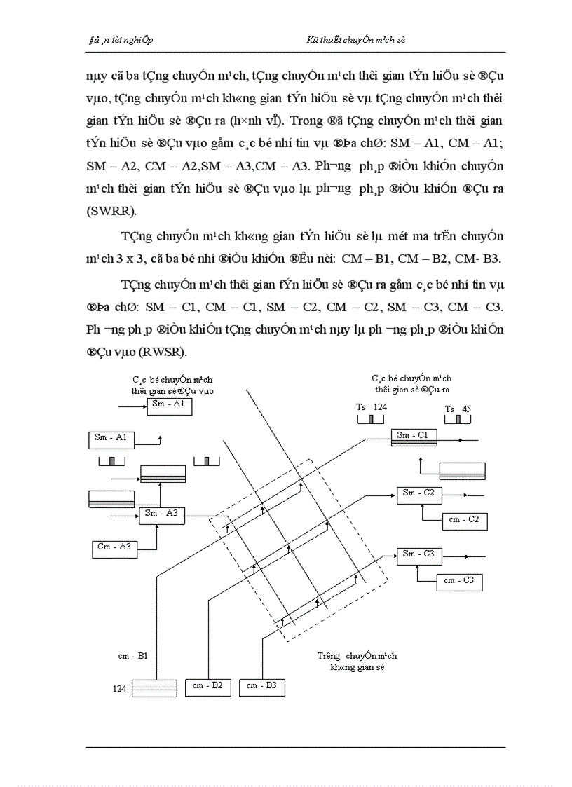 image for page Nghiên cứu tổng quan về kỹ thuật chuyển mạch trong tổng đài ALCATEL 1000 E10 1