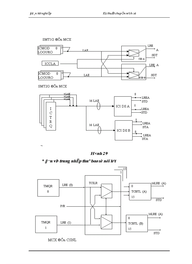 image for page Nghiên cứu tổng quan về kỹ thuật chuyển mạch trong tổng đài ALCATEL 1000 E10 1