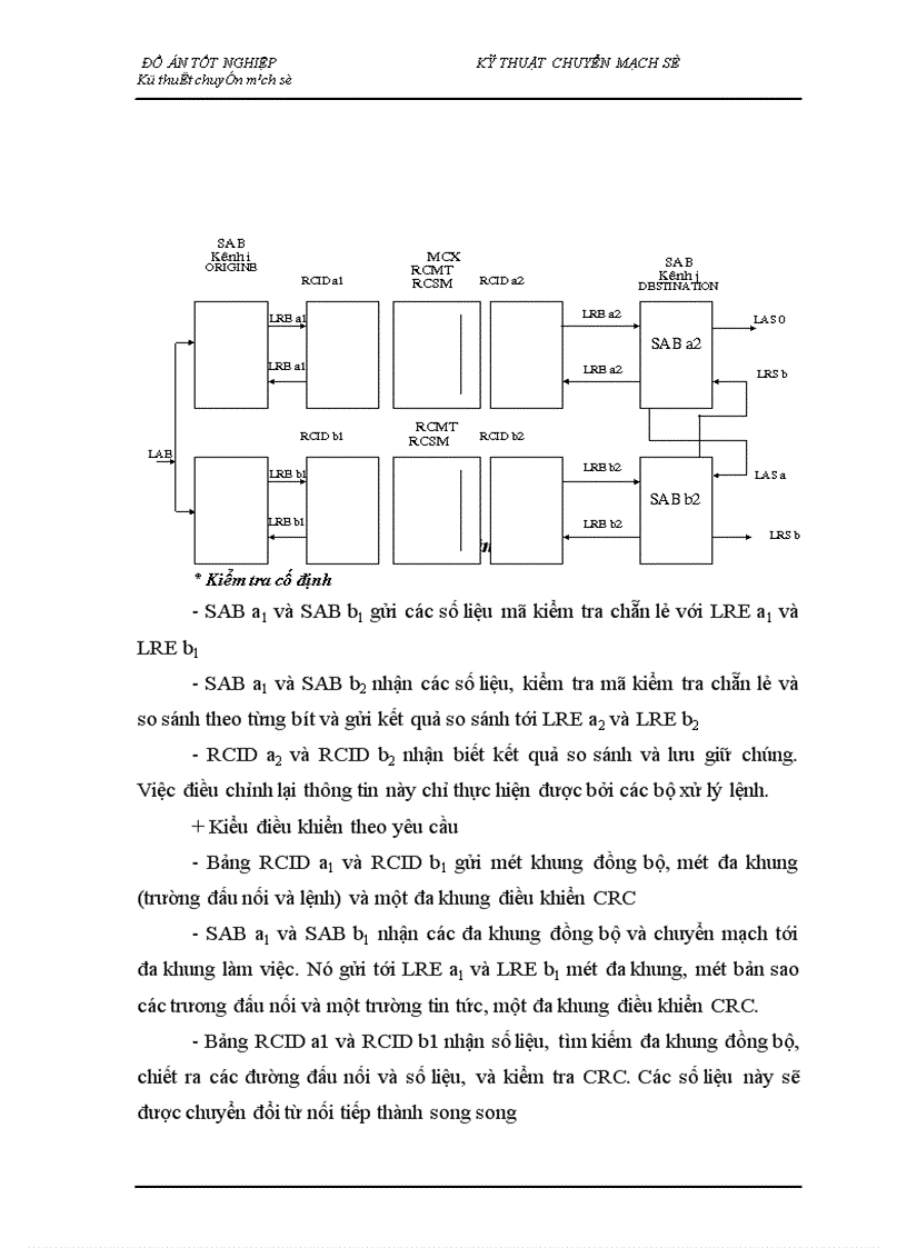 image for page Nghiên cứu tổng quan về kỹ thuật chuyển mạch trong tổng đài ALCATEL 1000 E10 1