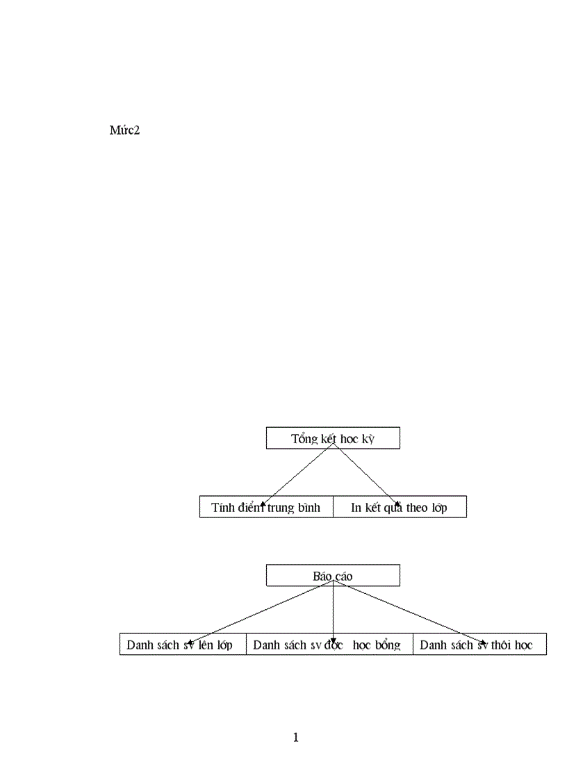 image for page Xây dựng phần mềm quản lý sin viên trong khoa