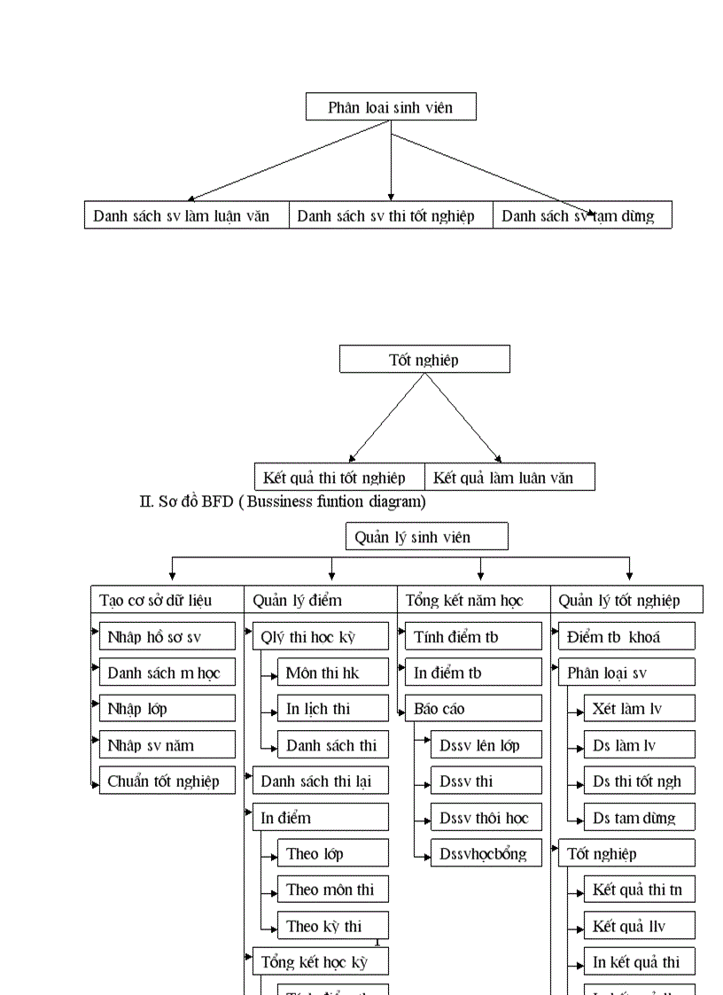 image for page Xây dựng phần mềm quản lý sin viên trong khoa