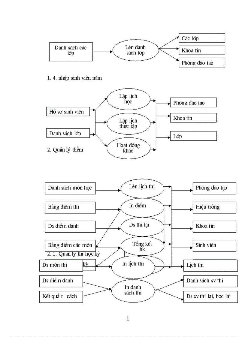 image for page Xây dựng phần mềm quản lý sin viên trong khoa