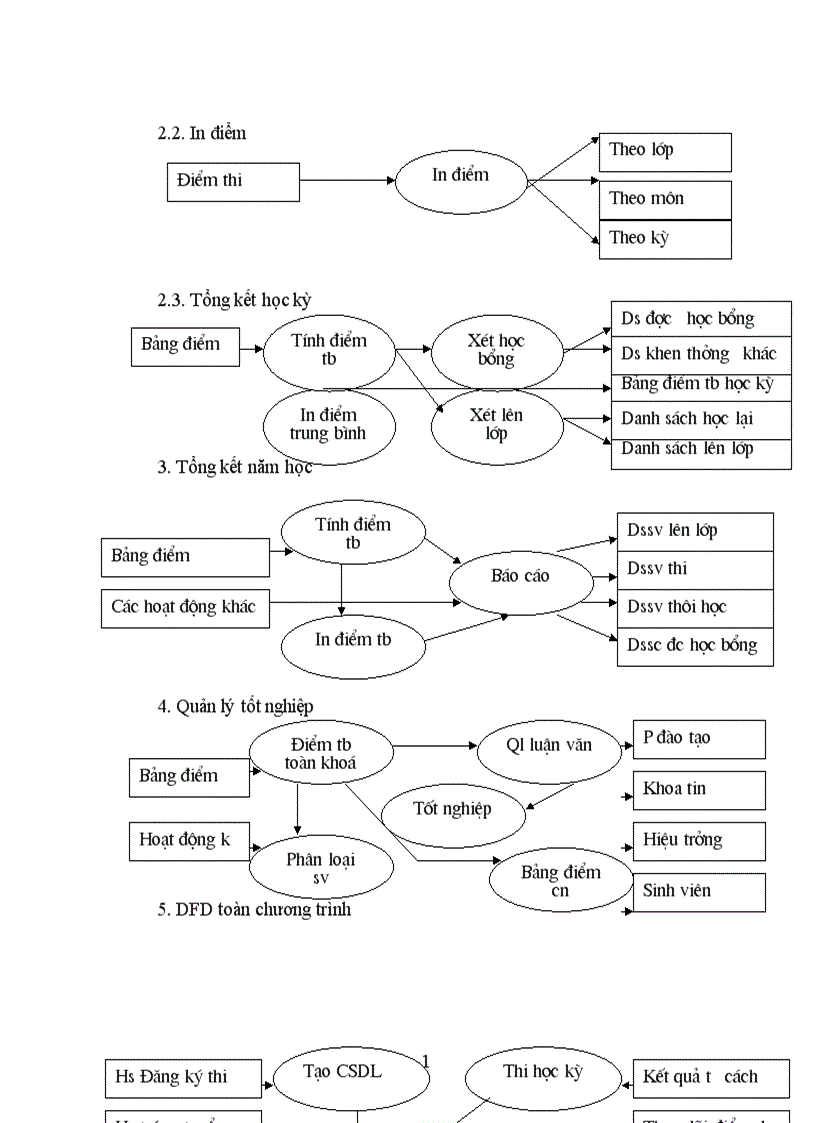 image for page Xây dựng phần mềm quản lý sin viên trong khoa