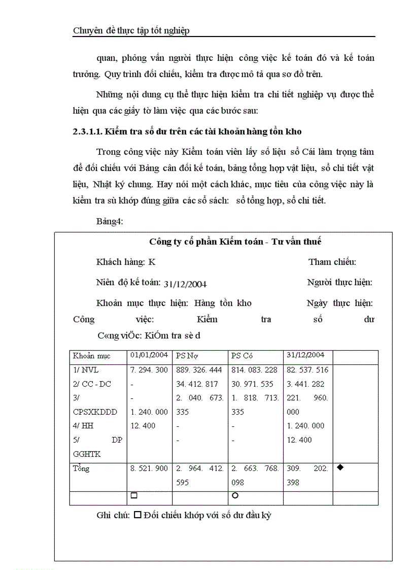 image for page Hoàn thiện Kiểm toán chu trình hàng tồn kho trong Kiểm toán báo cáo tài chính tại Công ty cổ phần Kiểm toán Tư vấn thuế 1
