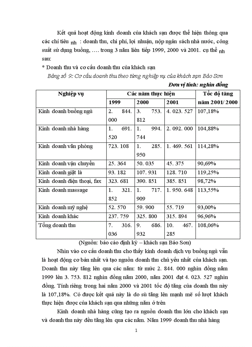 image for page Báo cáo thực tập tổng hợp tại khách sạn Bảo Sơn