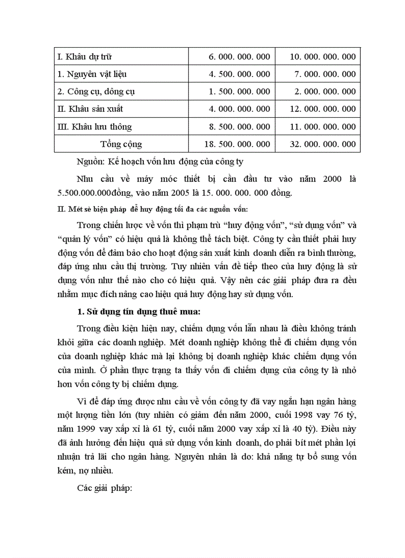 image for page Một số giải pháp để tạo vốn và nâng cao hiệu quả sử dụng vốn ở Công ty bánh kẹo Hải Hà 1