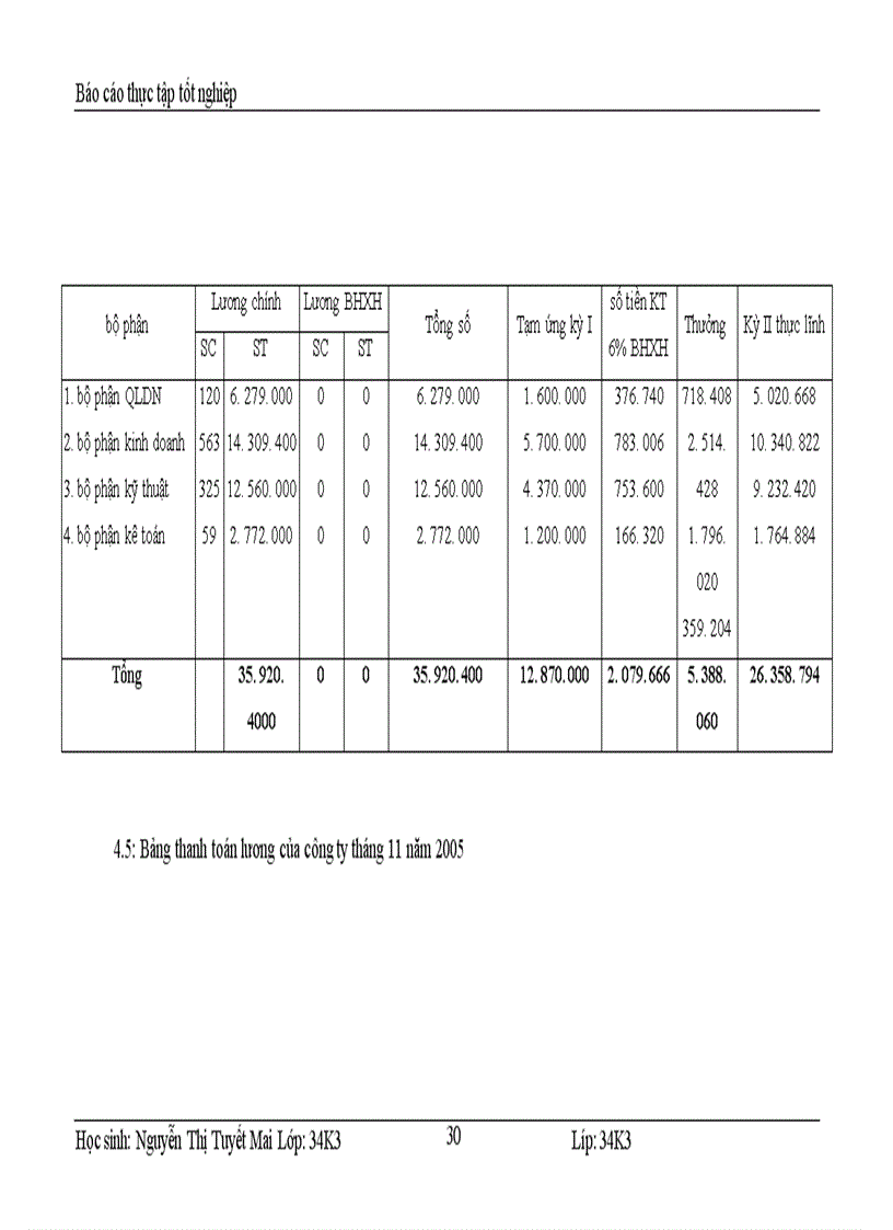 image for page Kế toán tiền lương và các khoản trích theo lương tại Công ty cổ phần Thương Mại và dịch vụ kỹ thuật Đông Nam á 1