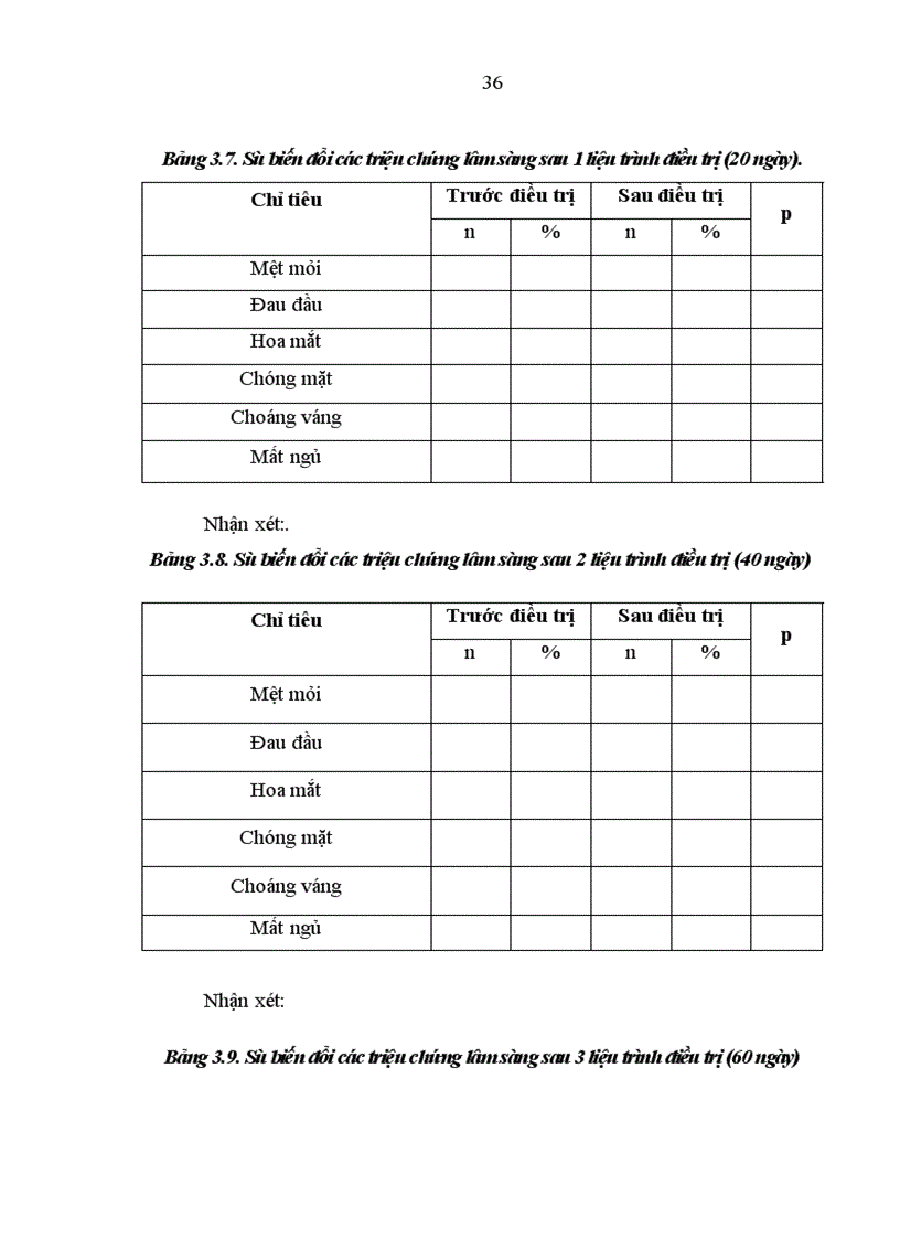 image for page Đánh giá tác dụng nâng huyết áp của Hồng mạch khang trên lâm sàng và sự biến đổi một số chỉ số cận lâm sàng trước và sau điều trị