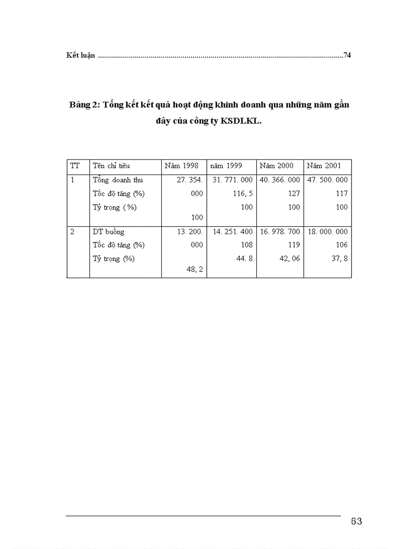 image for page Một số biện pháp nhằm mở rộng thị trường tiêu thụ sản phẩm của Công ty May Chiến Thắng 1