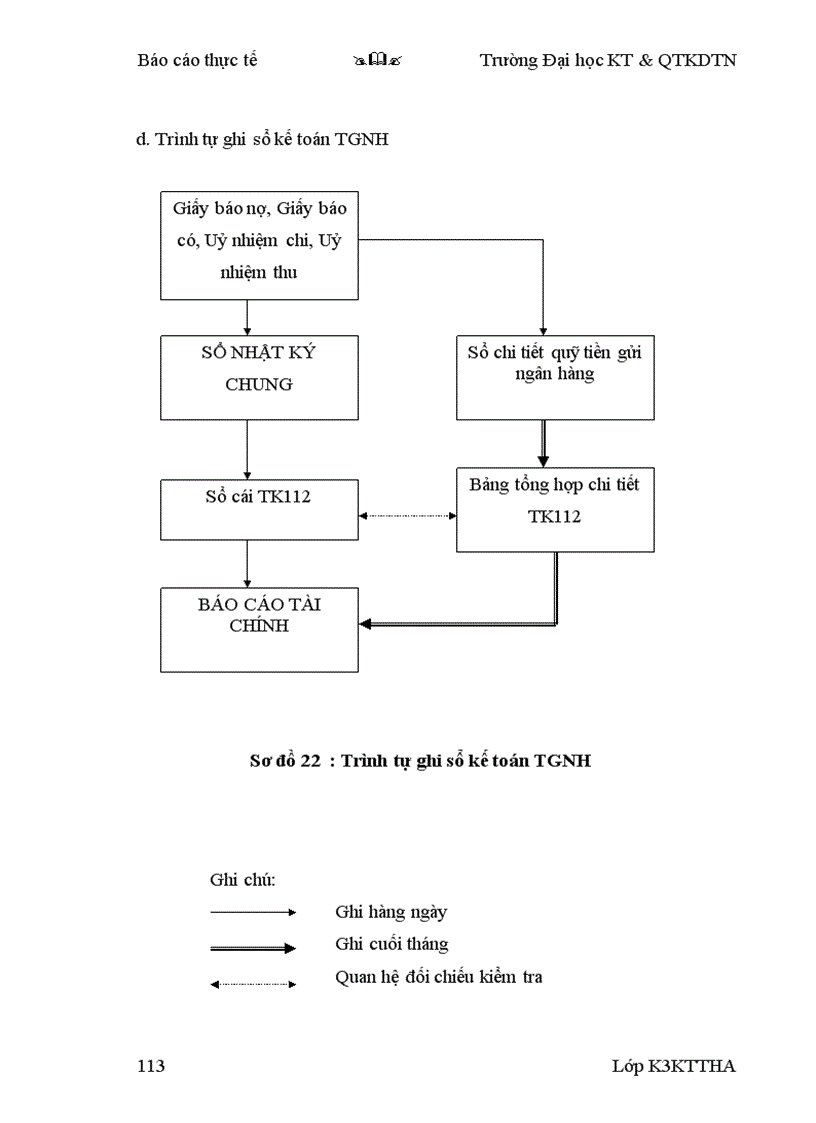 image for page Công tác kế toán của Nhà máy xi măng Núi Voi
