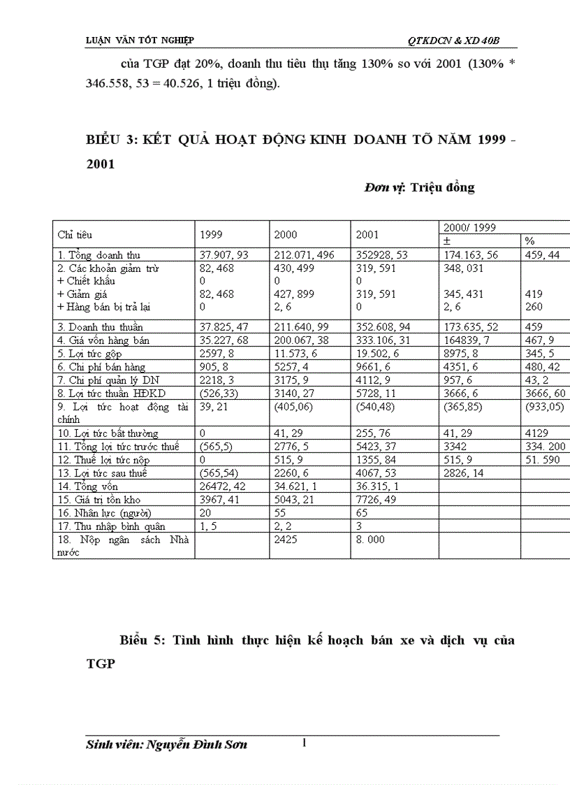 image for page Giải pháp đẩy mạnh tiêu thụ xe ô tô ở Công ty liên doanh Toyota Giải phóng
