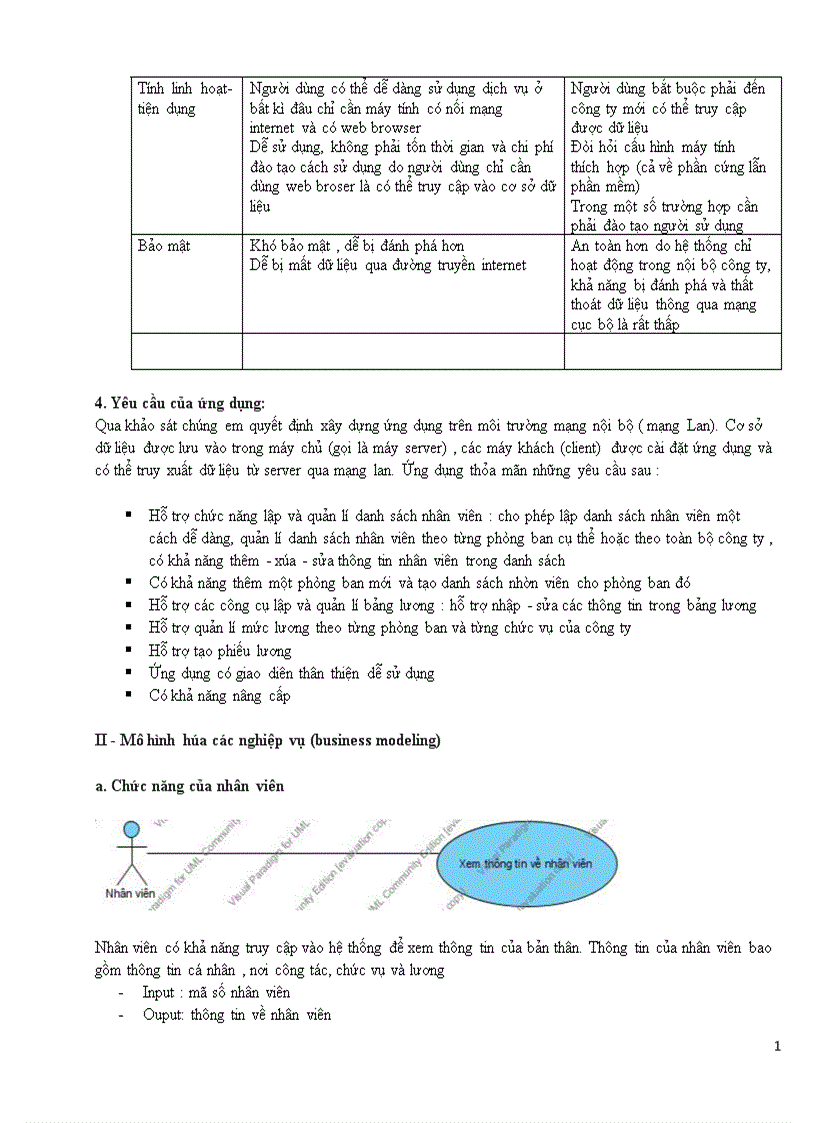 image for page Phân tích thiết kế hệ thống quản lý nhân sự tiền lương cho công ty sun rice