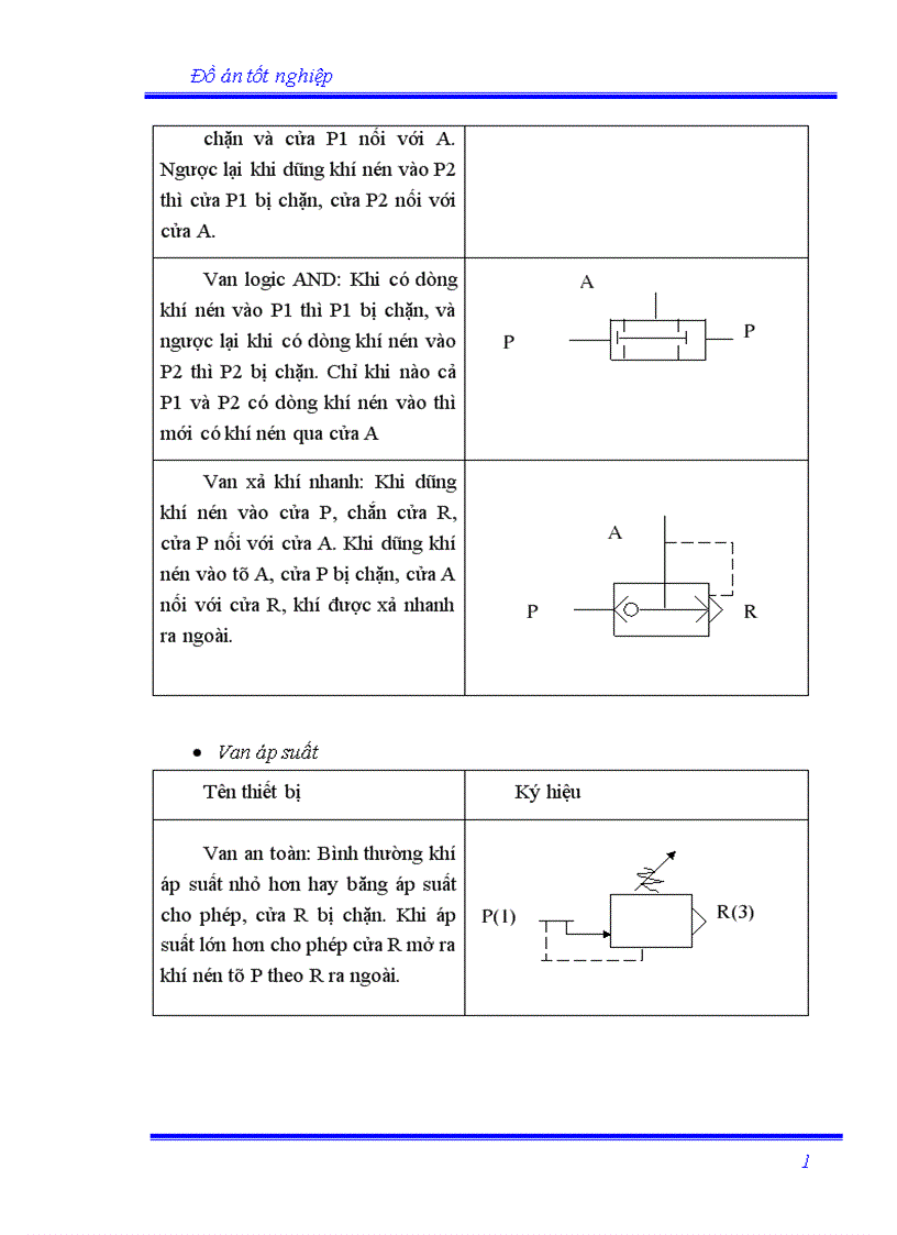 image for page Sử dụng PLC điều khiển vị trí và hành trình trong robot cấp phôi tự động