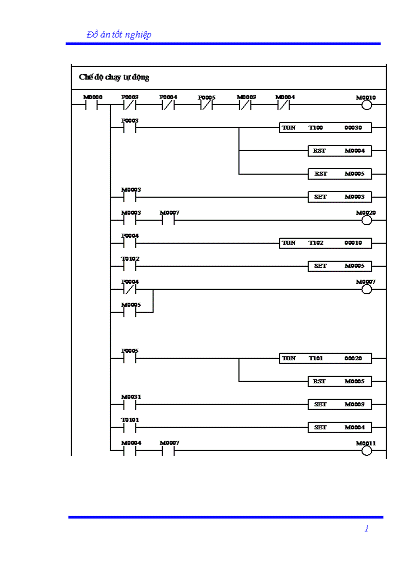 image for page Sử dụng PLC điều khiển vị trí và hành trình trong robot cấp phôi tự động