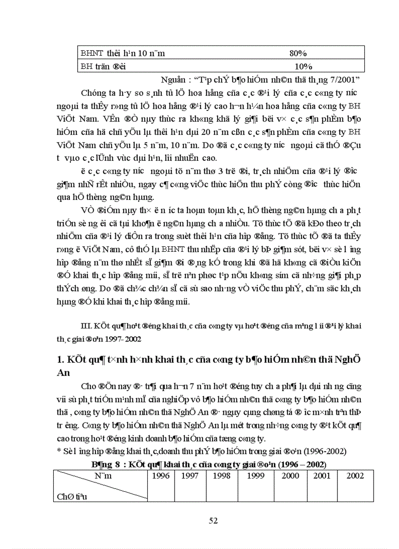 image for page Tổ chức và quản lý mạng lưới đại lý khai thác bảo hiểm nhân thọ tại công ty bảo hiểm nhân thọ Nghệ An 1