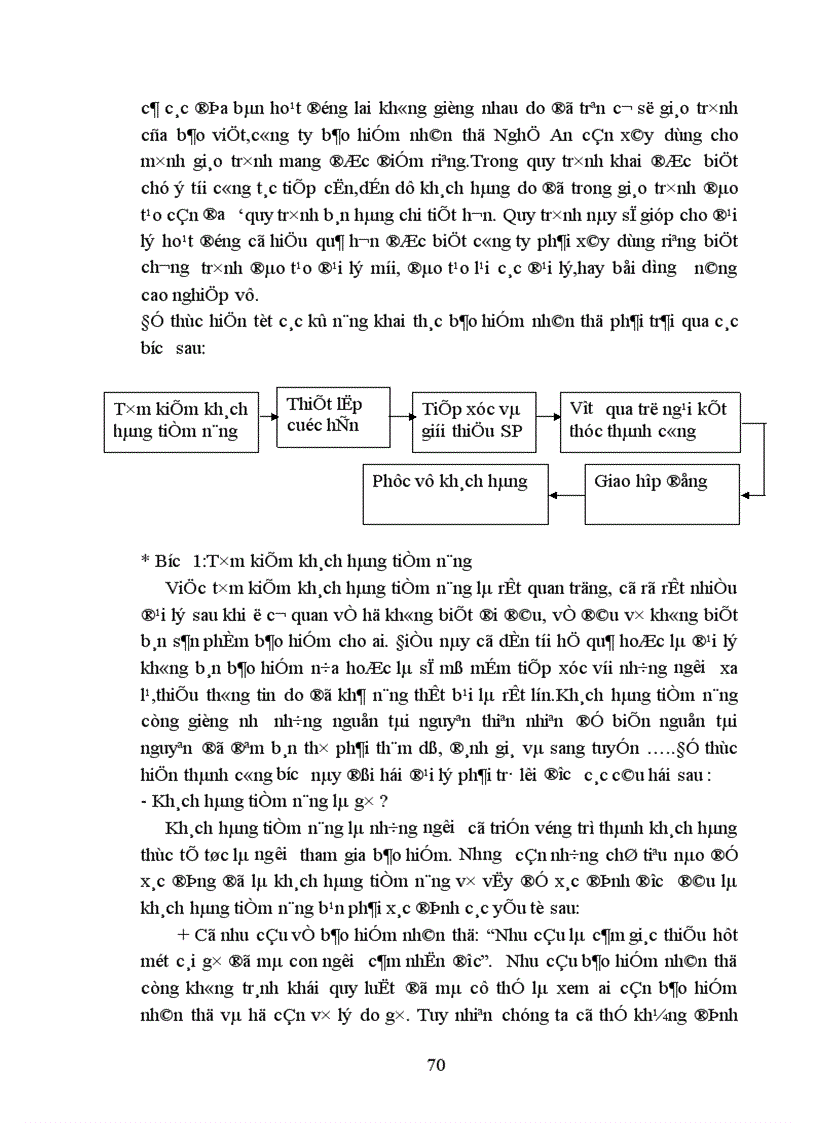 image for page Tổ chức và quản lý mạng lưới đại lý khai thác bảo hiểm nhân thọ tại công ty bảo hiểm nhân thọ Nghệ An 1