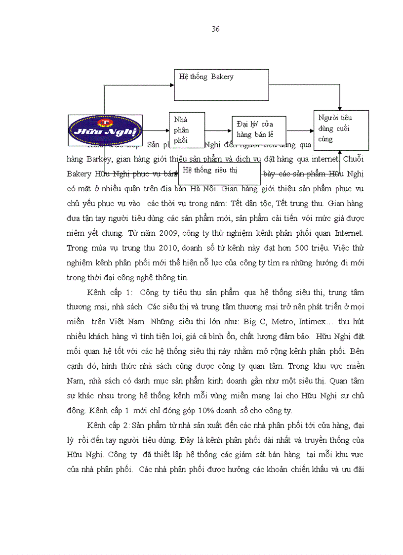 image for page Hoạt động quảng cáo của Công ty Cổ phần Thực phẩm Hữu Nghị