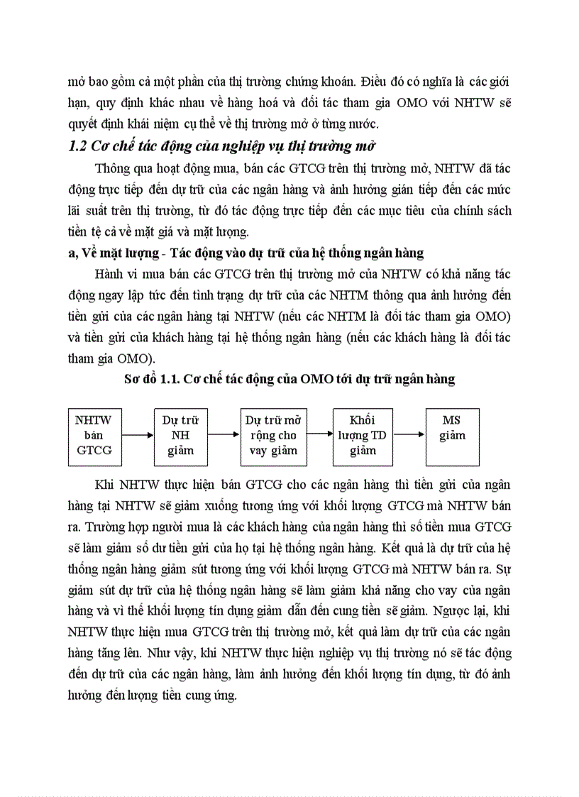 image for page Nghiệp vụ thị trường mở của Ngân hàng trung ương 1