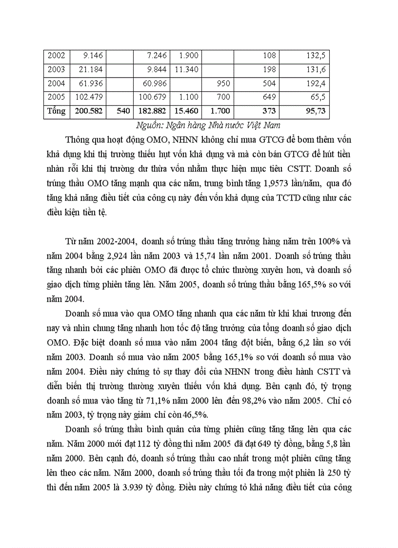 image for page Nghiệp vụ thị trường mở của Ngân hàng trung ương 1