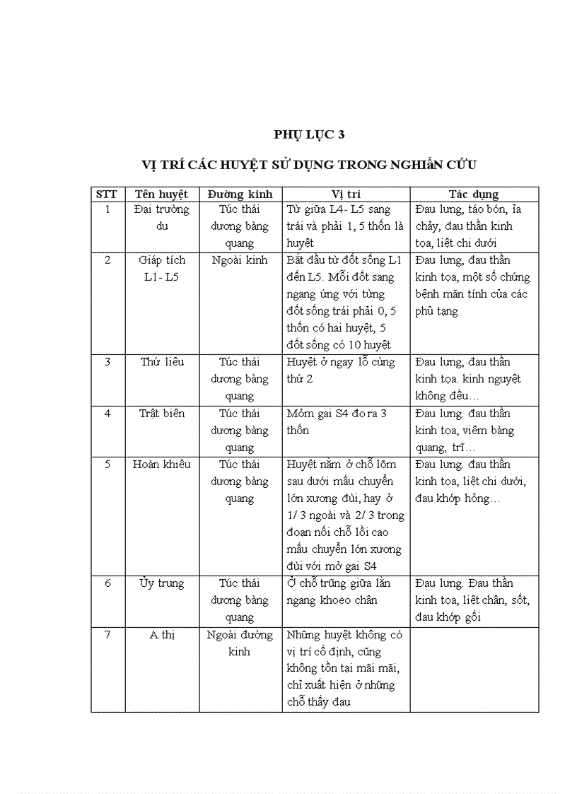 image for page Đánh giá tác dụng của điện châm kết hợp thuốc hỗ trợ trong điều trị chứng đau do thoái hoá cột sống thắt lưng