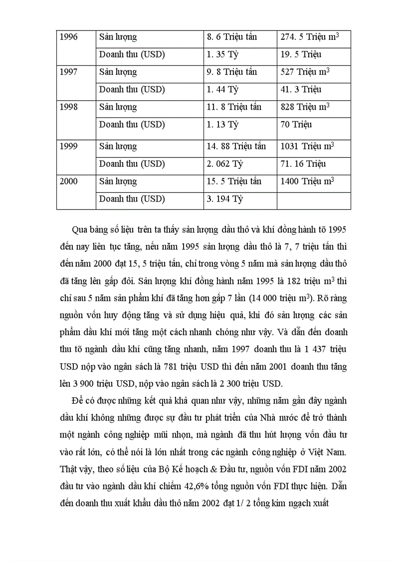 image for page Thực trạng và giải pháp huy động vốn đầu tư vào ngành Dầu khí ở Việt Nam giai đoạn hiện nay 1