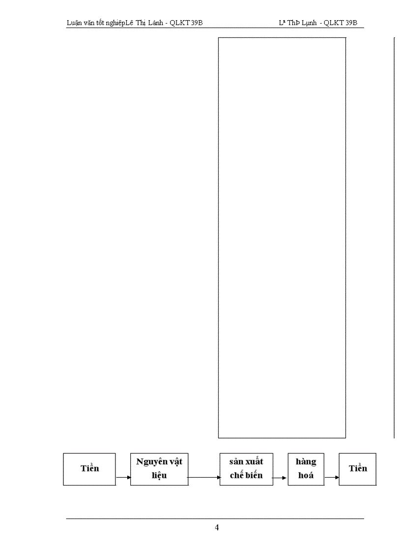 image for page Phương hướng và một số biện pháp nâng cao hiệu quả của công tác quản lý vốn sản xuất kinh doanh Công ty 20 Tổng cục hậu cần