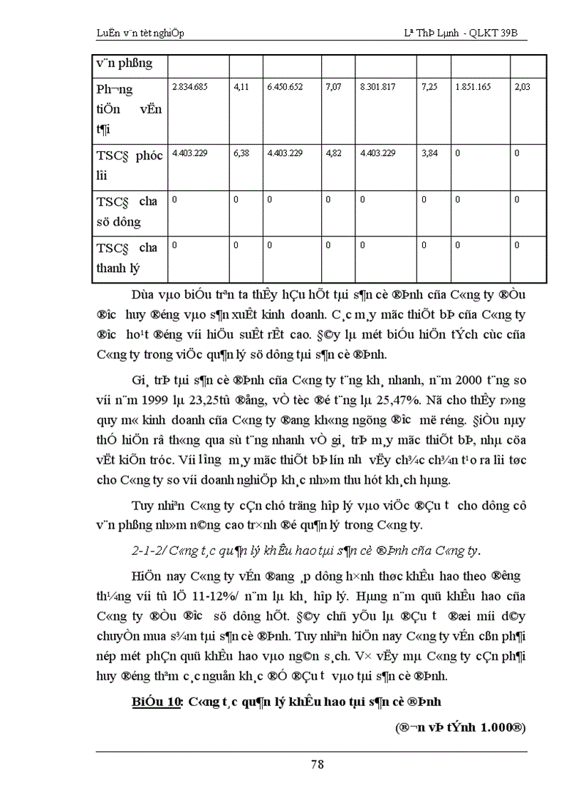 image for page Phương hướng và một số biện pháp nâng cao hiệu quả của công tác quản lý vốn sản xuất kinh doanh Công ty 20 Tổng cục hậu cần