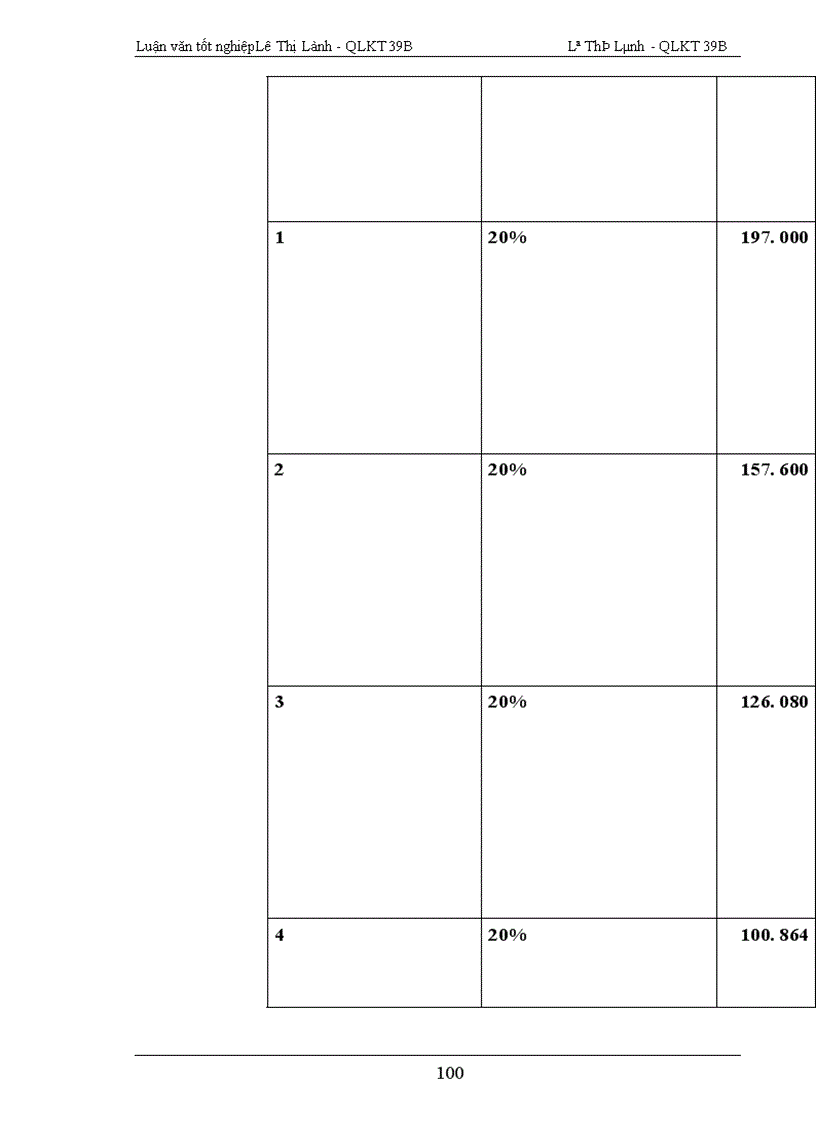 image for page Phương hướng và một số biện pháp nâng cao hiệu quả của công tác quản lý vốn sản xuất kinh doanh Công ty 20 Tổng cục hậu cần