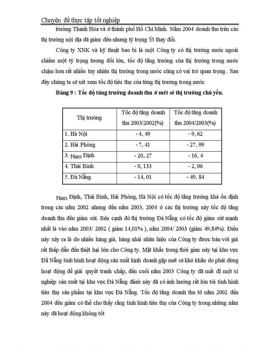 image for page Các giải pháp cơ bản nhằm duy trì và mở rộng thị trường tiêu thụ nội địa Công ty Xuất nhập khẩu và kỹ thuật bao bì 1