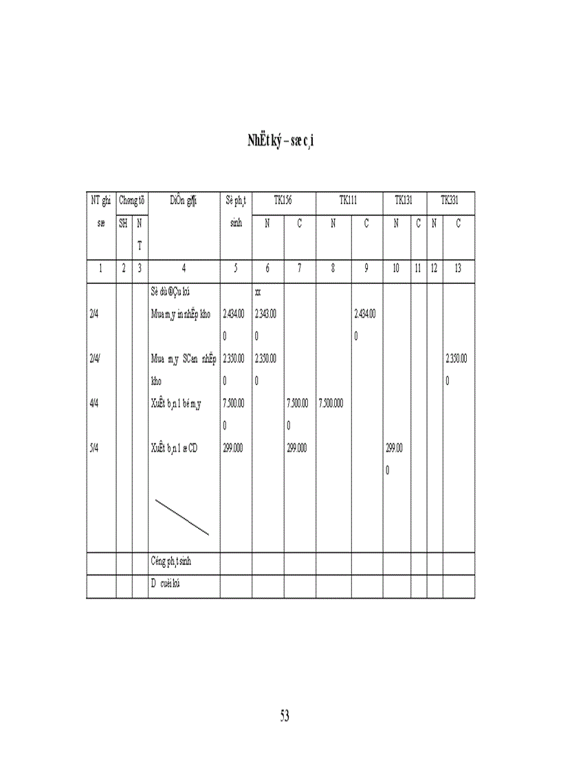 image for page Đặc điểm tổ chức kế toán tại công ty TNHH Thương mại và dịch vụ kỹ thuật Tân Thiên Hoàng