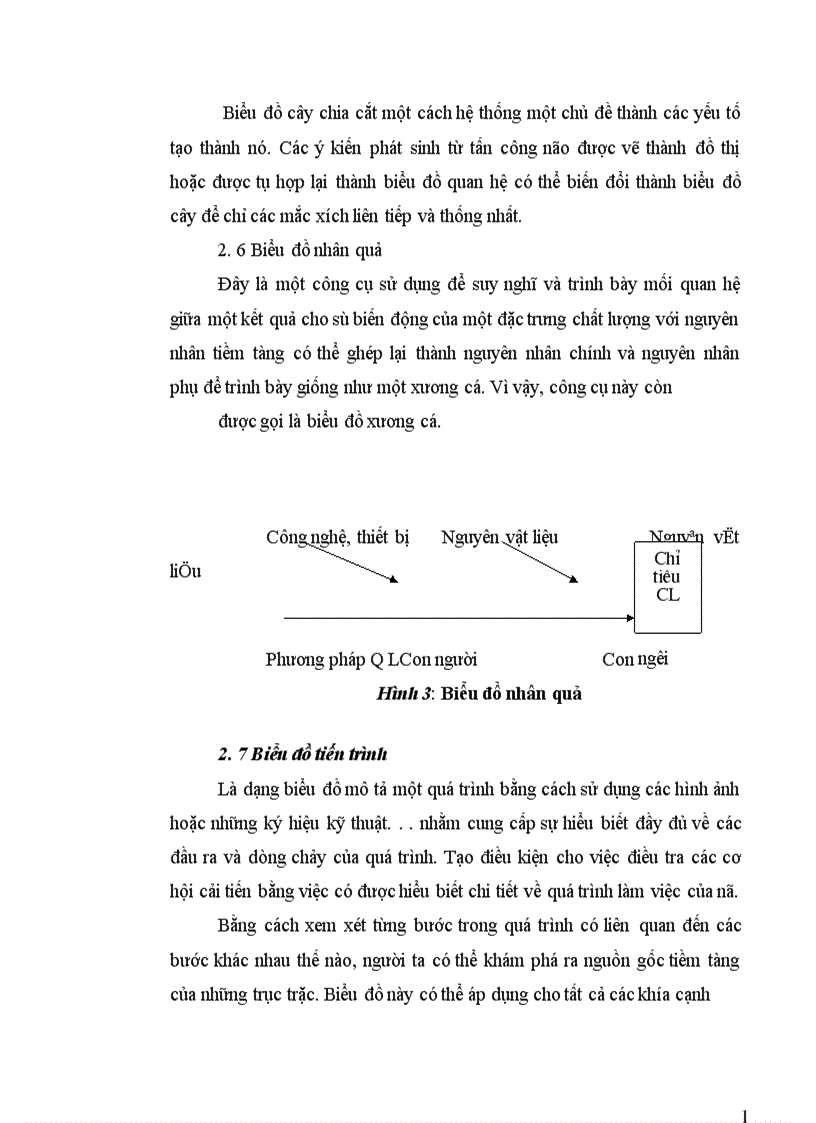 image for page Phân tích tình hình chất lượng sản phẩm sợi ở Công ty Dệt May Hà Nội 1