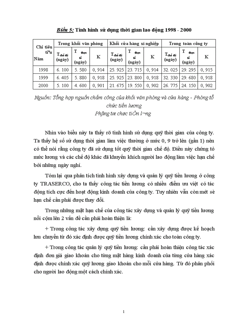 image for page Hoàn thiện công tác xây dựng và quản lý quỹ tiền lương ở công ty Thương mại và Dịch vụ TRASERCO 1