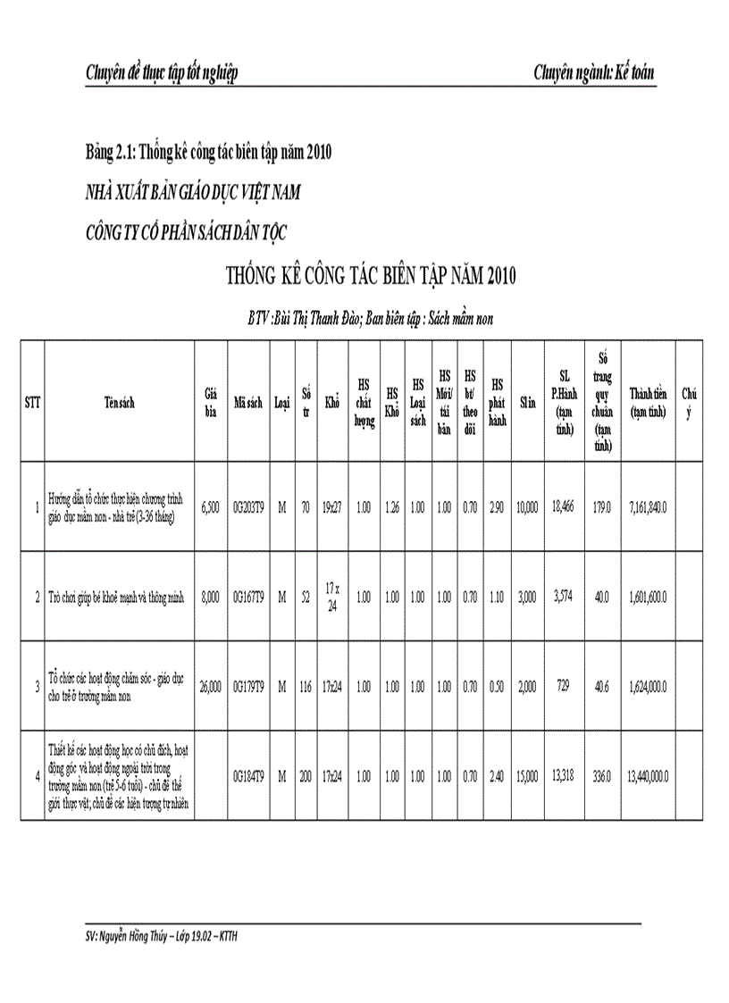 image for page Hoàn thiện kế toán tiền lương và các khoản trích theo lương tại Công ty Cổ phần Sách dân tộc