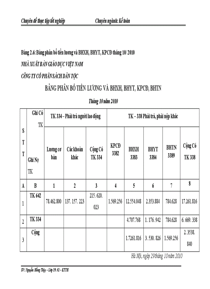 image for page Hoàn thiện kế toán tiền lương và các khoản trích theo lương tại Công ty Cổ phần Sách dân tộc