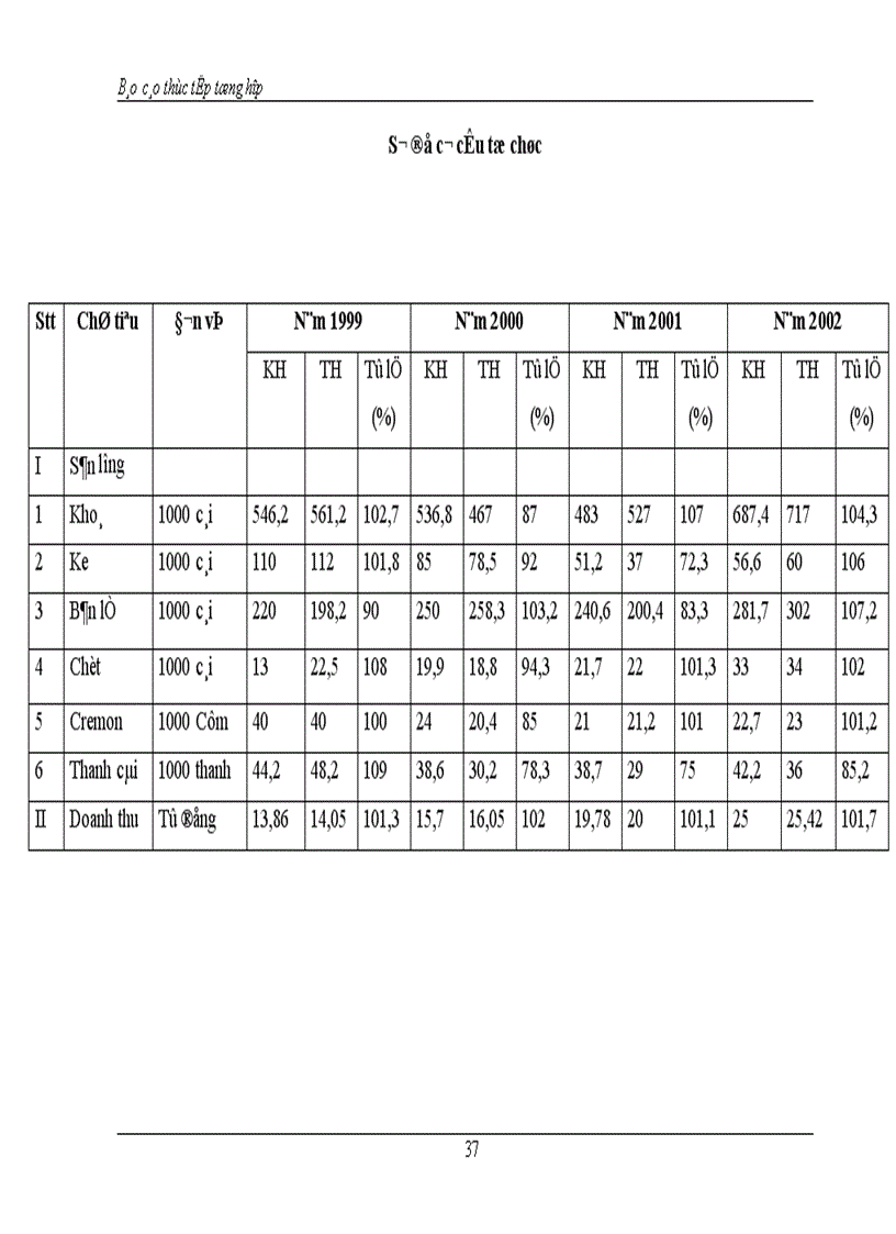 image for page Báo cáo thực tập tổng hợp tại Công ty khoá Minh Khai