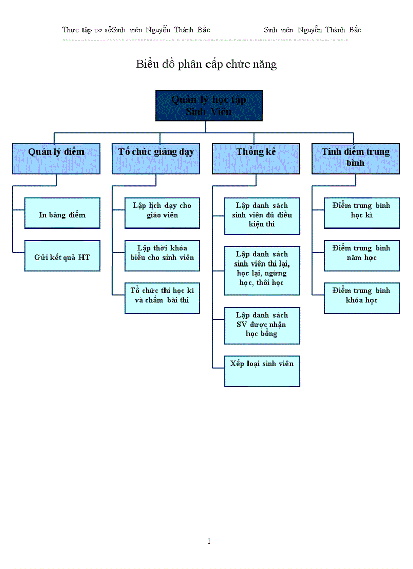 image for page Tìm hiểu công cụ MS Access và xây dựng chương trình Quản lí