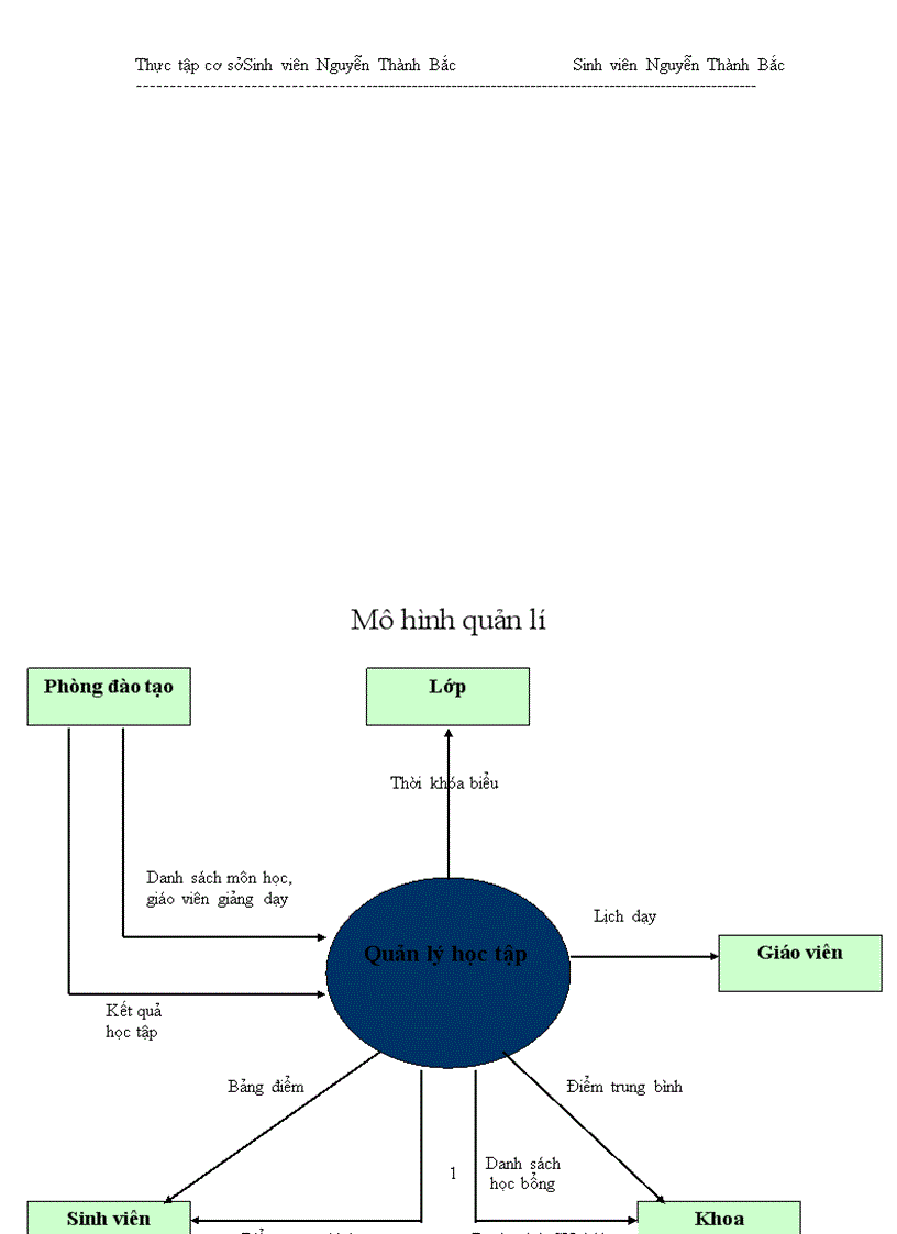image for page Tìm hiểu công cụ MS Access và xây dựng chương trình Quản lí