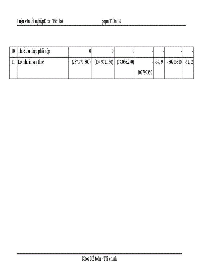image for page Một số giải pháp nhằm giảm chi phí sản xuất để hạ giá thành sản phẩm của Xí nghiệp khai thác công trình thuỷ lợi huyện Gia Lộc Hải Dương 1