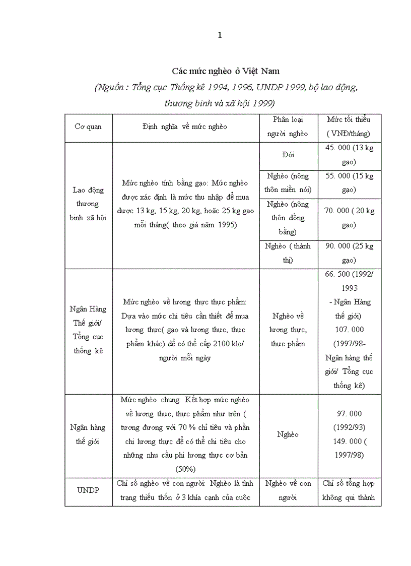 image for page Thực trạng của sự phân hoá giàu nghèo ở nước ta hiện nay 1