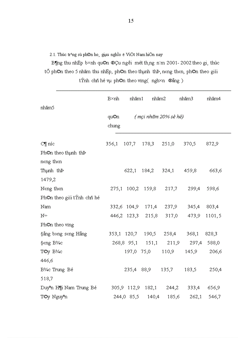 image for page Thực trạng của sự phân hoá giàu nghèo ở nước ta hiện nay 1
