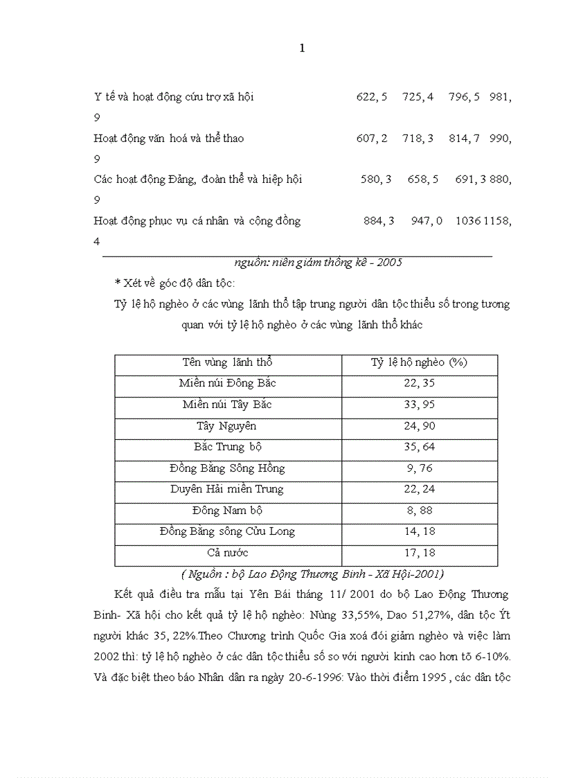 image for page Thực trạng của sự phân hoá giàu nghèo ở nước ta hiện nay 1