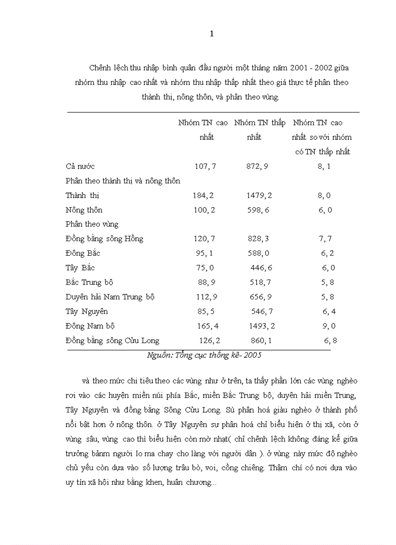image for page Thực trạng của sự phân hoá giàu nghèo ở nước ta hiện nay 1